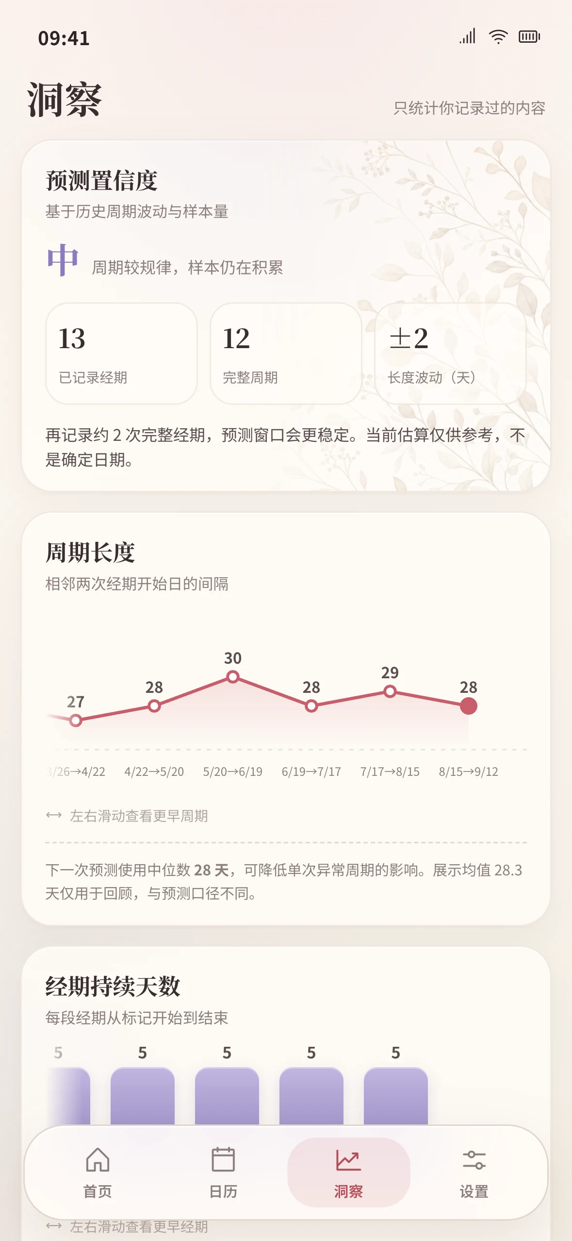 月序洞察页：预测置信度与周期图表